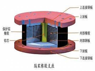 陆川县通过构建力学模型来研究摩擦摆隔震支座隔震性能