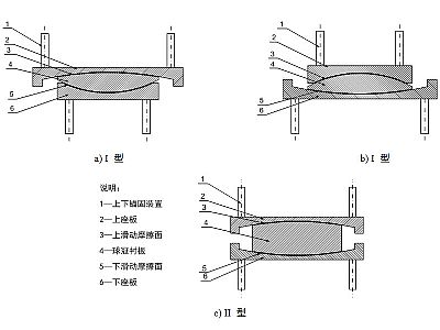 陆川县建筑摩擦摆隔震支座分类、标记、规格
