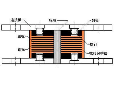 陆川县抗震支座施工-普通板式橡胶支座厂家
